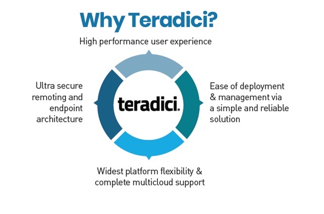 Why Teradici - Reynolds Global